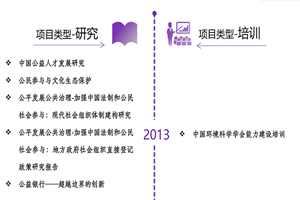 性爱大片视频网址非评估类项目发展历程